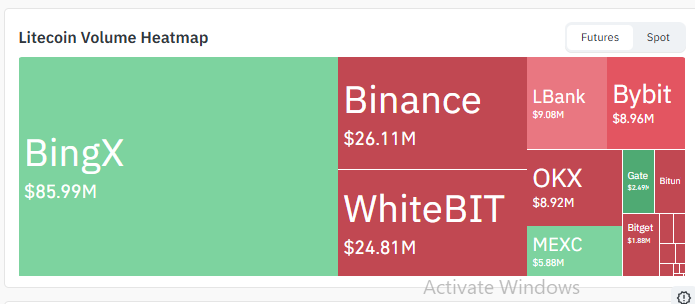 Exchange Volume