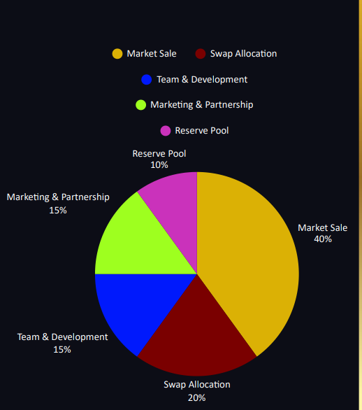 PrteoYuan Tokenomics Crypto PrteoYuan Tokenomics Crypto
