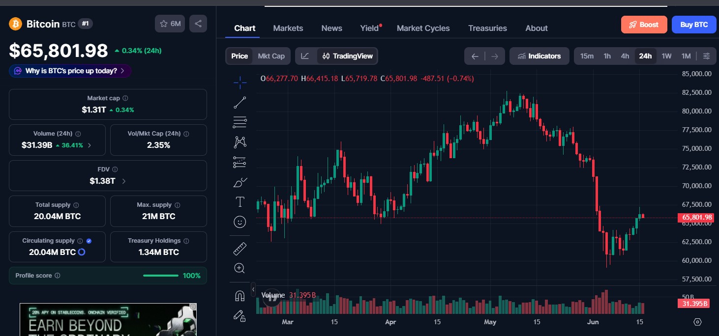 Bitcoin (BTC) price today Bitcoin (BTC) price today