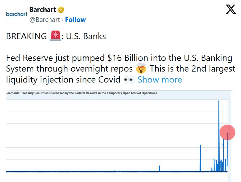 US Fed largest pump into banks