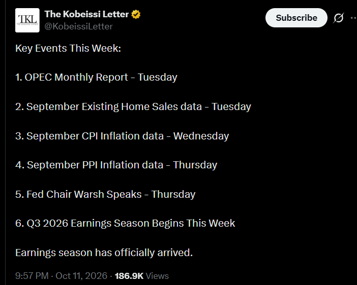 This Week fed news, CPI, PPI Date Report This Week fed news, CPI, PPI Date Report