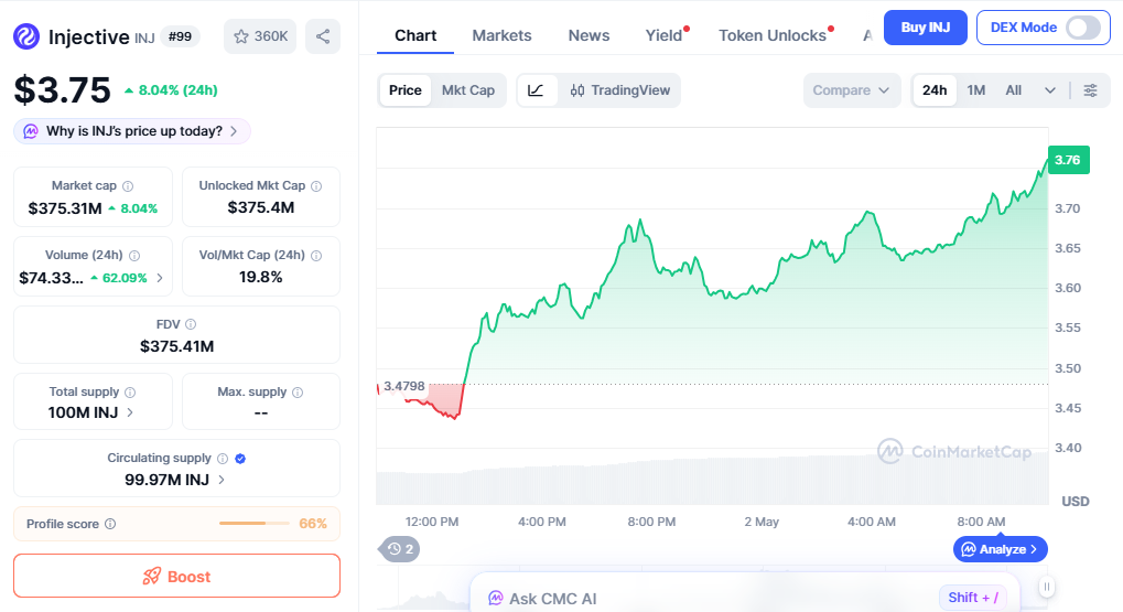 INJ price chart today