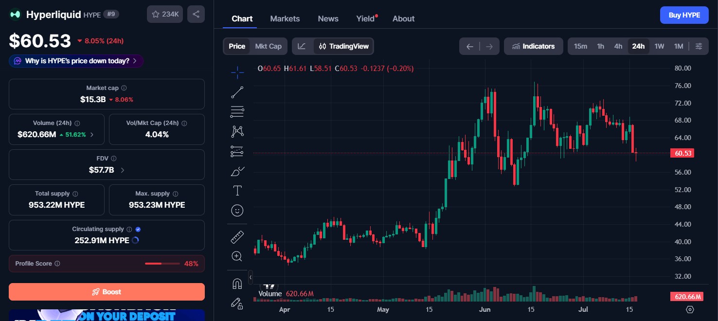 Hyperliquid Price Today