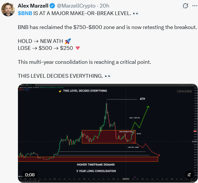 BNB Price Prediction: Does the "Make or Break" Call Hold Up? BNB Price Prediction: Does the "Make or Break" Call Hold Up?