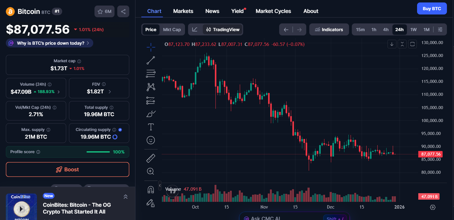 Bitcoin (BTC) price today Bitcoin (BTC) price today