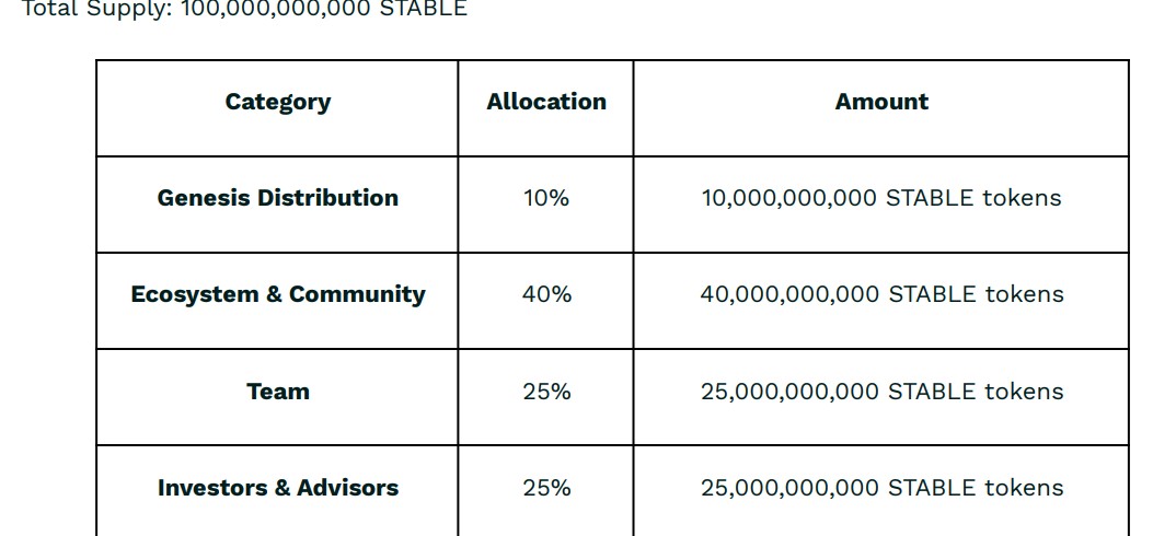 Stable Tokenomics