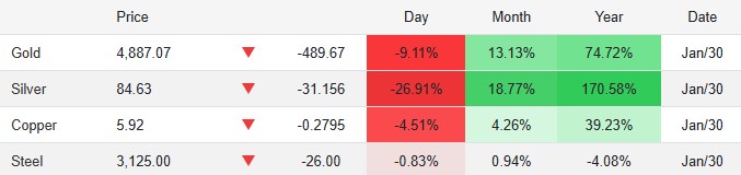 Metal's Price Metal's Price