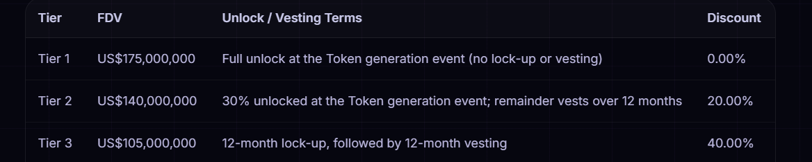 3- tier data of kiichain
