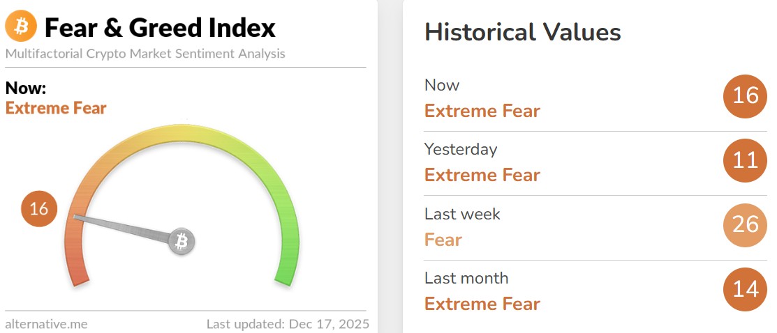 Crypto Fear and Greed Index Today Crypto Fear and Greed Index Today