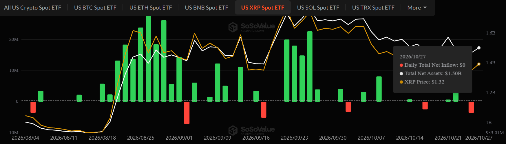 XRP ETF News today XRP ETF News today