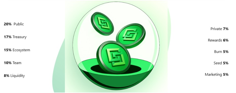 IONIX Chain Tokenomics IONIX Chain Tokenomics