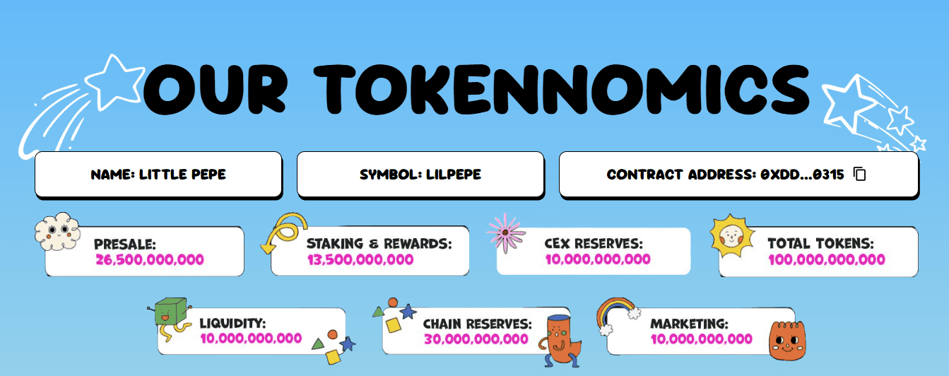 Little pepe Tokenomics