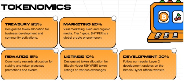 Bitcoin Hyper Tokenomics Bitcoin Hyper Tokenomics