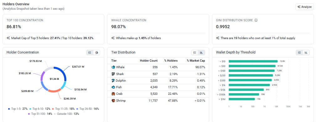 ZRO all-time high, LayerZero crypto news, ZRO/USDT price, ZRO price forecast ZRO all-time high, LayerZero crypto news, ZRO/USDT price, ZRO price forecast