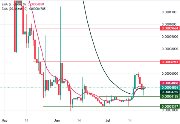 BDAG Chart Analysis Long-Term BDAG Chart Analysis Long-Term