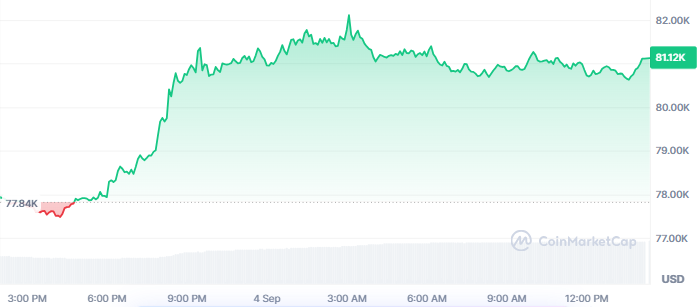 BTC Price Action BTC Price Action