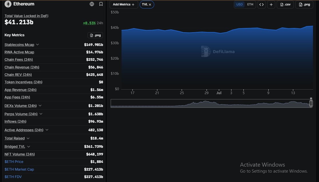Ethereum defillama data for last 30 days