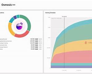 Osmosis tokenomics Osmosis tokenomics