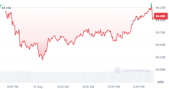 Bitcoin Price Today Bitcoin Price Today
