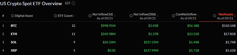 Bitcoin, Ethereum, and XRP ETF Flows Today Bitcoin, Ethereum, and XRP ETF Flows Today