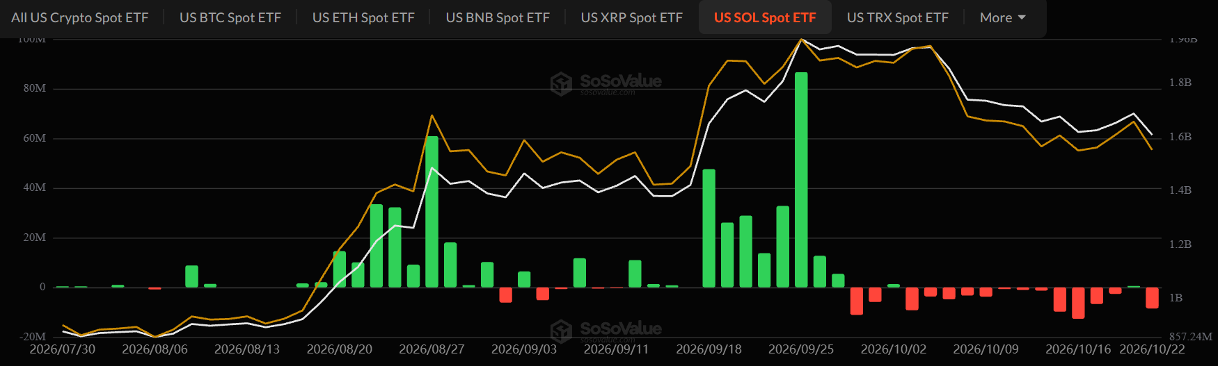 Crypto ETF News Today: SOL
