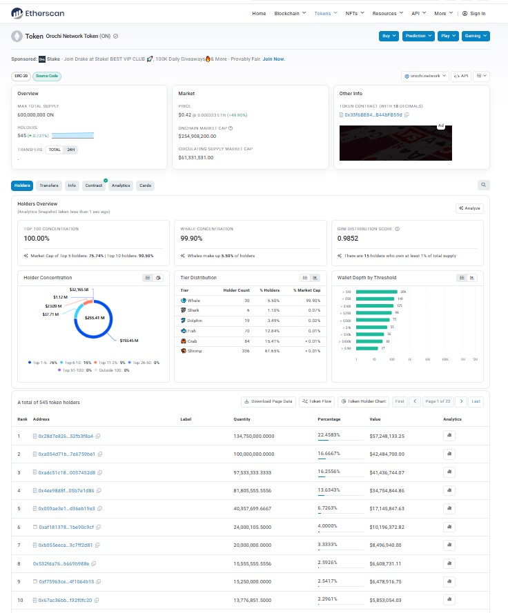 Tokenomics and Whale Concentration