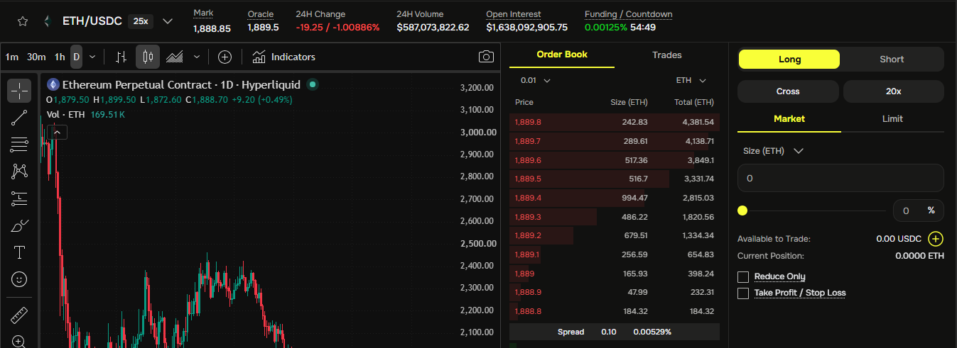 Remittix Markets Update Remittix Markets Update