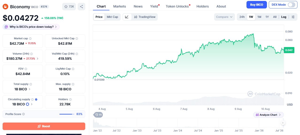 Biconomy price chart Biconomy price chart