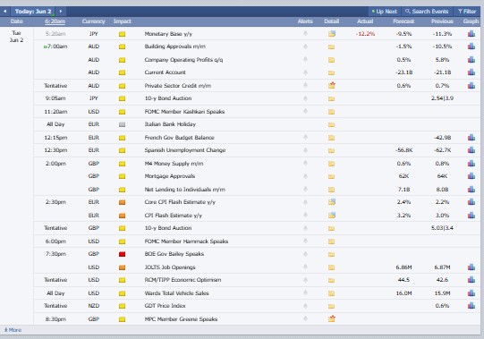 Major Crypto Market Events Today