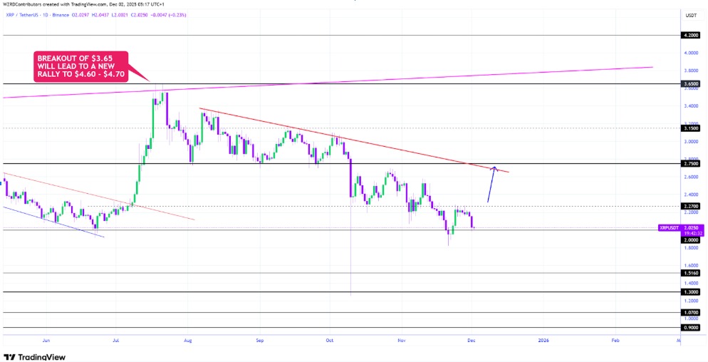 Is the Current Structure Indicating a Larger Trend Shift? Is the Current Structure Indicating a Larger Trend Shift?