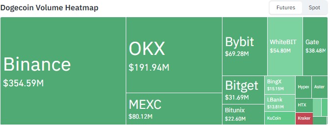 Dogecoin Exchange Volume Dogecoin Exchange Volume