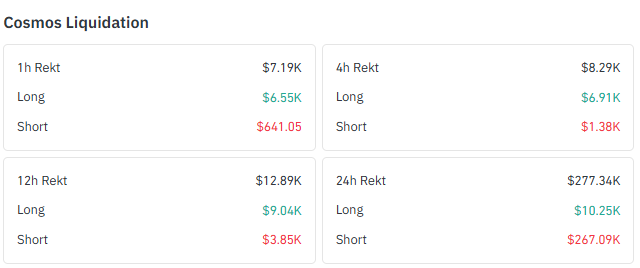 liquidated in total, and shorts