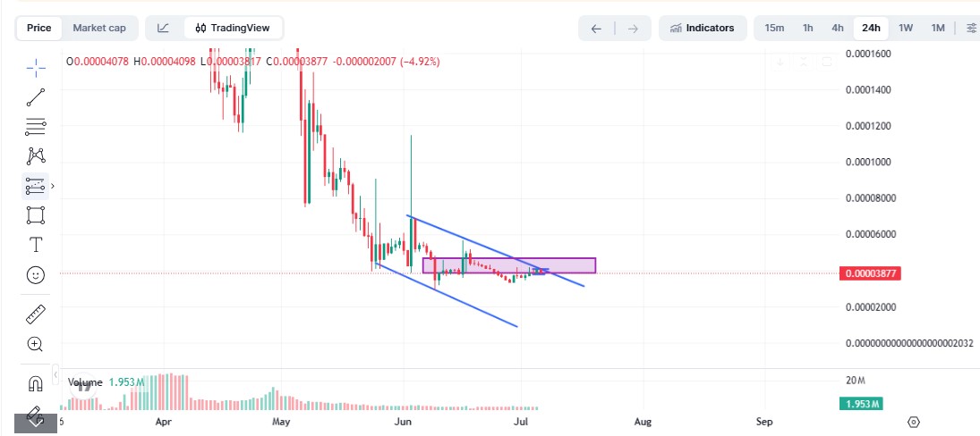 BlockDAG Technical Analysis 