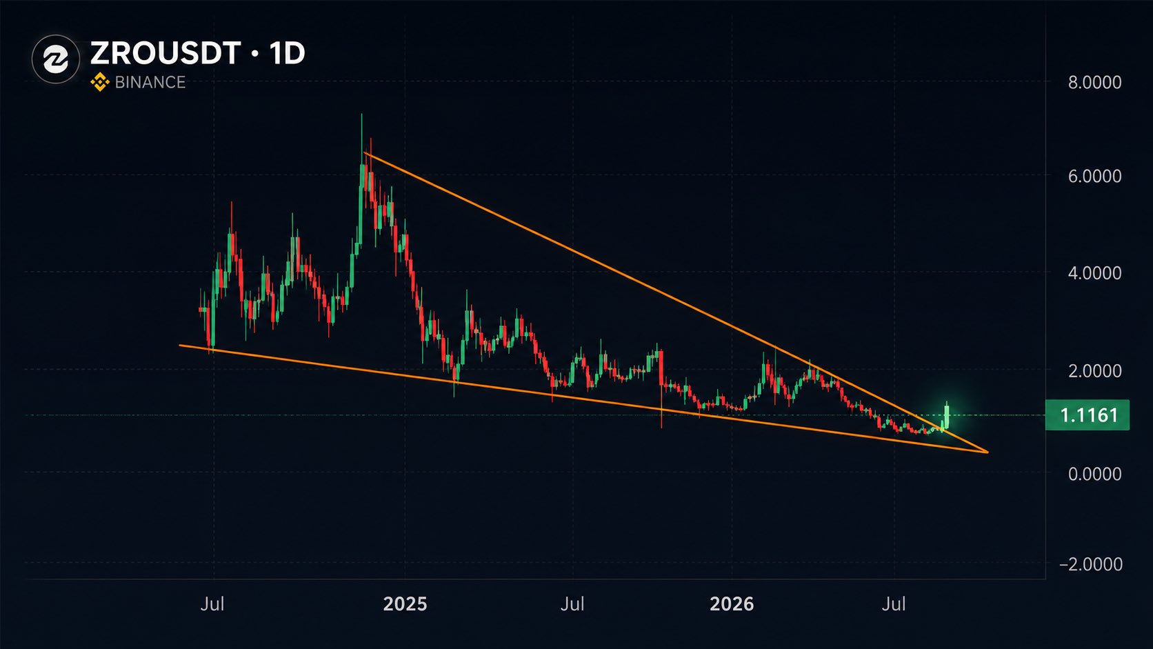 LayerZero Price Prediction September 2026 Update: Buyback Thesis