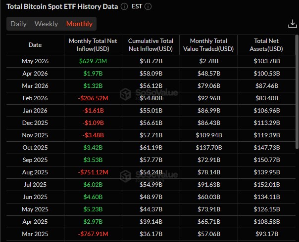 BTC ETF SPOT DATA