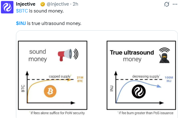 Injective Price Prediction 2026: "Ultrasound Money" Supply Debate Injective Price Prediction 2026: "Ultrasound Money" Supply Debate