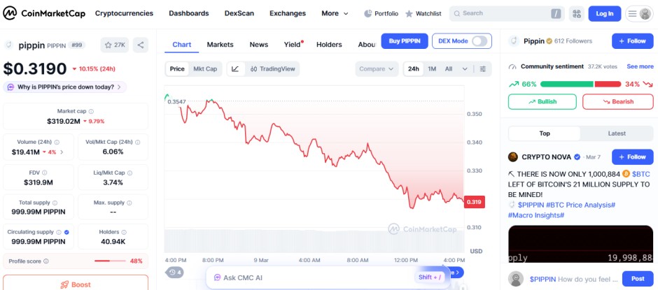 top crypto losers today,Pippin PIPPIN