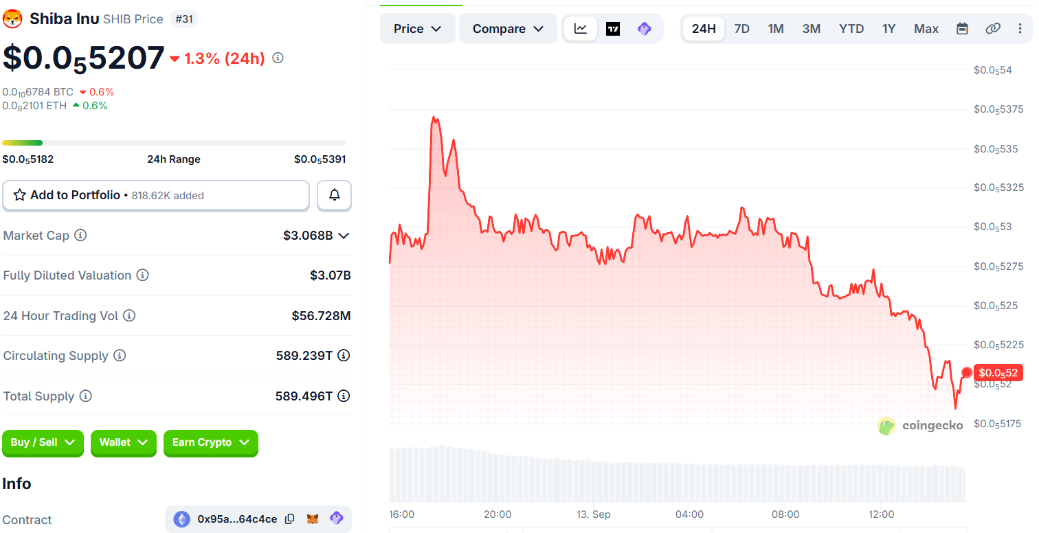 CoinGecko Data showing Shiba Inu price and details CoinGecko Data showing Shiba Inu price and details