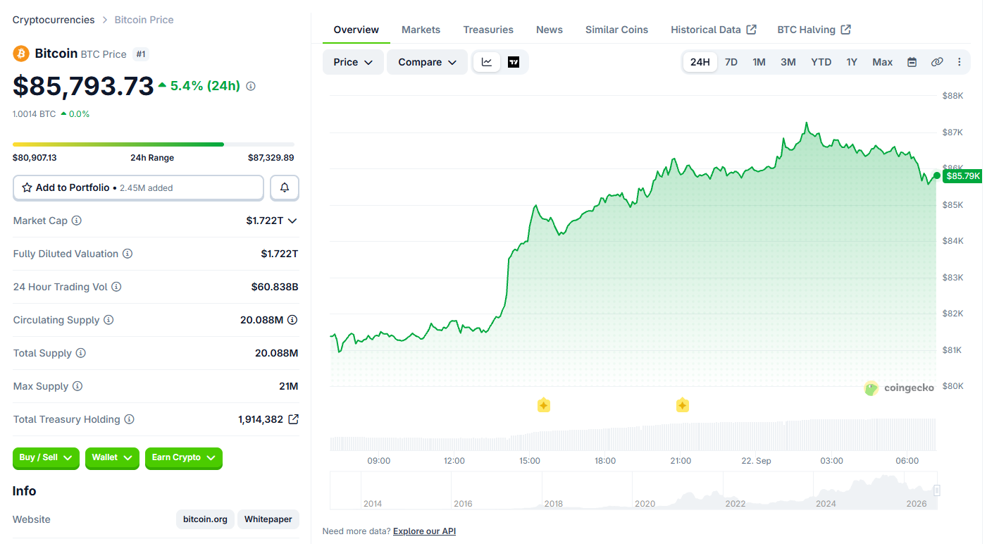 Bitcoin (BTC) price today Bitcoin (BTC) price today