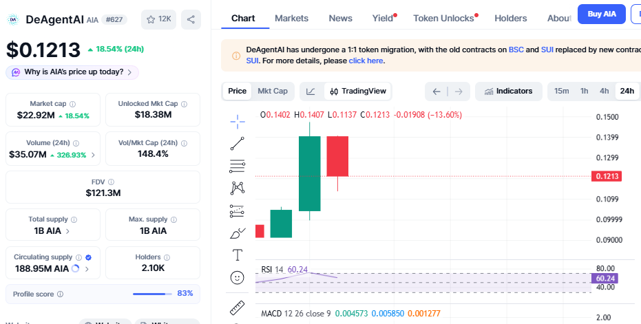DeAgentAI price chart DeAgentAI price chart