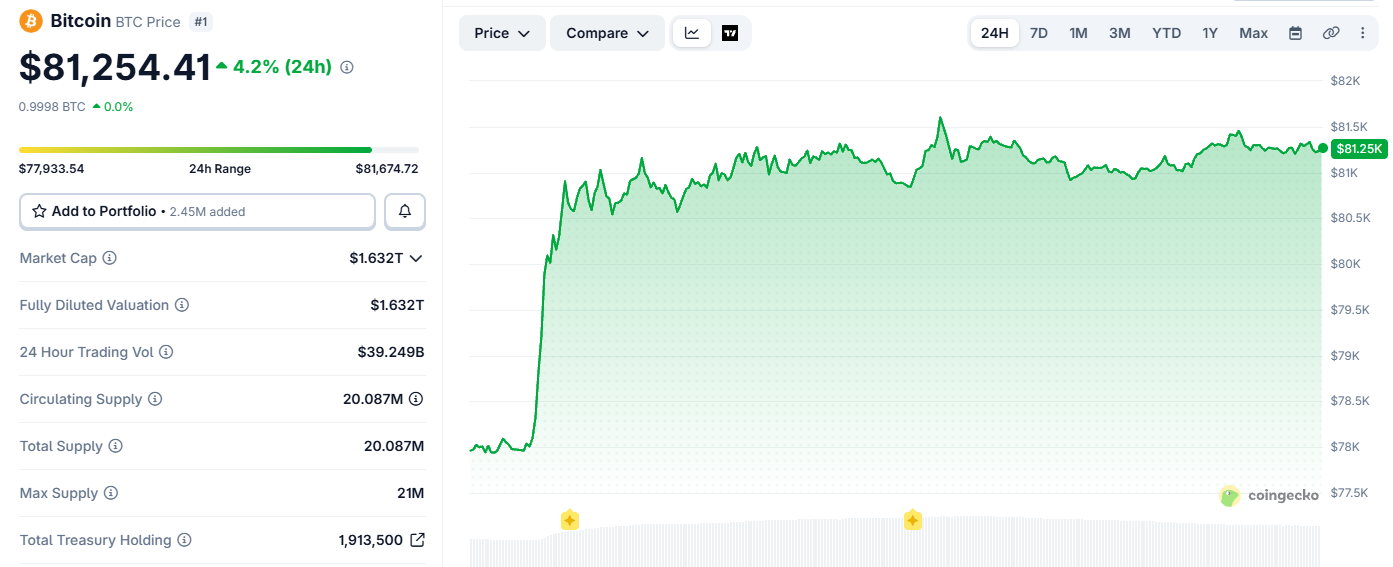 Bitcoin price today Bitcoin price today