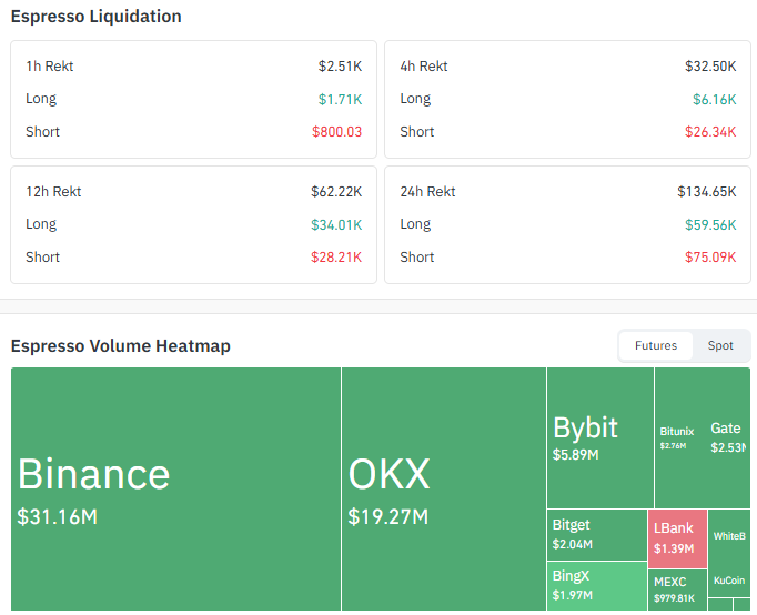 Espresso Liquidation and Volume Data Espresso Liquidation and Volume Data