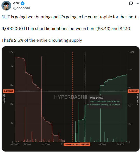 LIT crypto news today LIT crypto news today