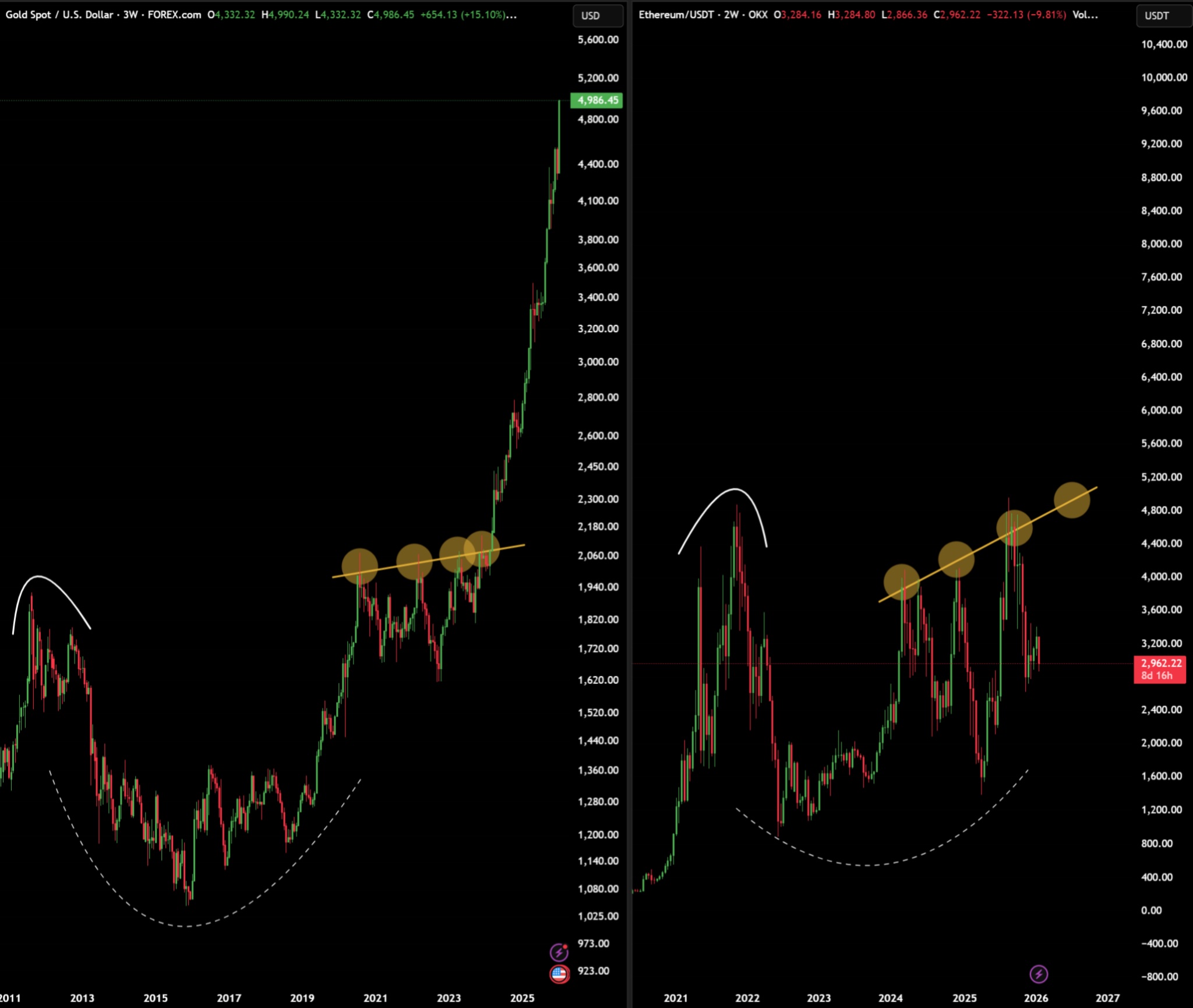 Ethereum Versus Gold Ethereum Versus Gold