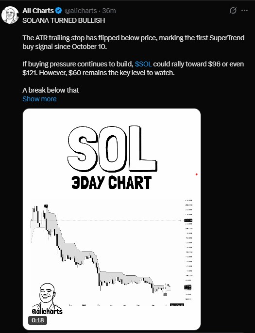 Solana has flipped into a bullish technical setup. Solana has flipped into a bullish technical setup.
