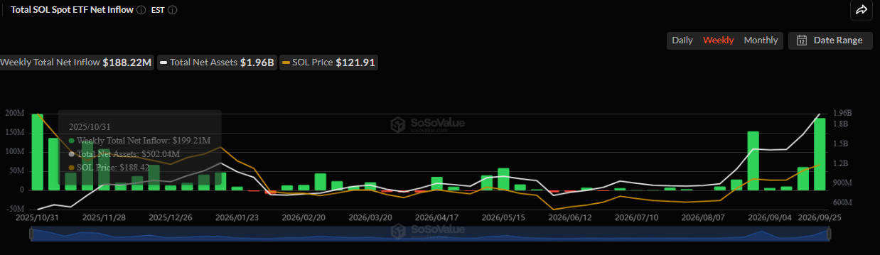 solana etf data solana etf data