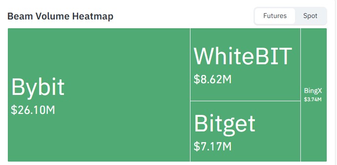 CoinGlass futures volume heatmap