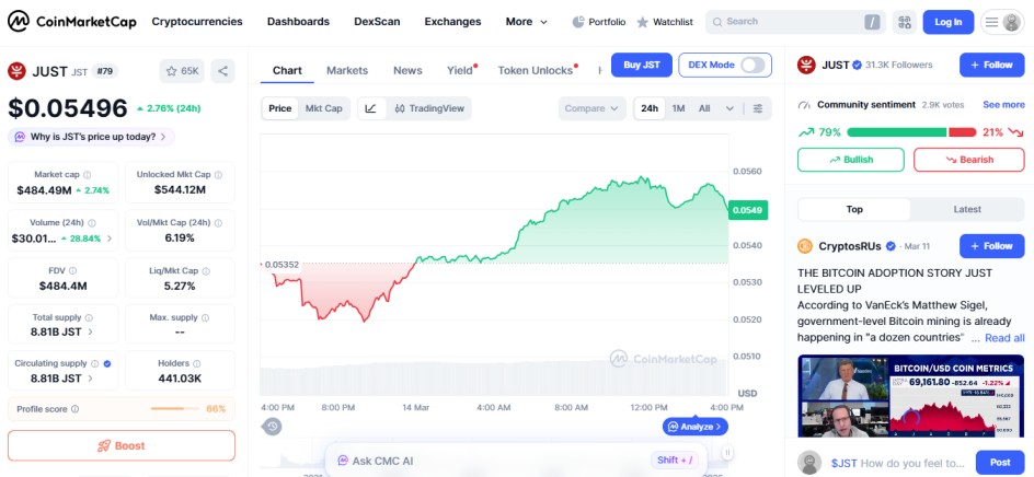 top crypto gainers 24H, JST
