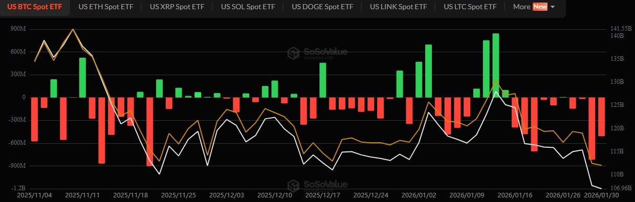 Bitcoin ETF Outflow