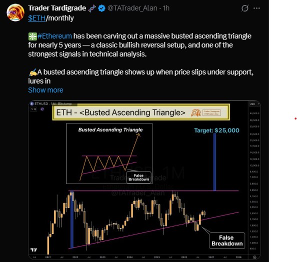 What Is the Busted Ascending Triangle on ETH? What Is the Busted Ascending Triangle on ETH?